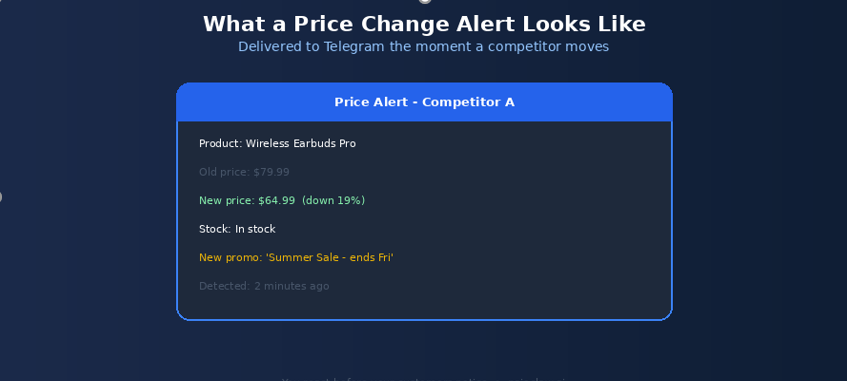 what a price change alert looks like